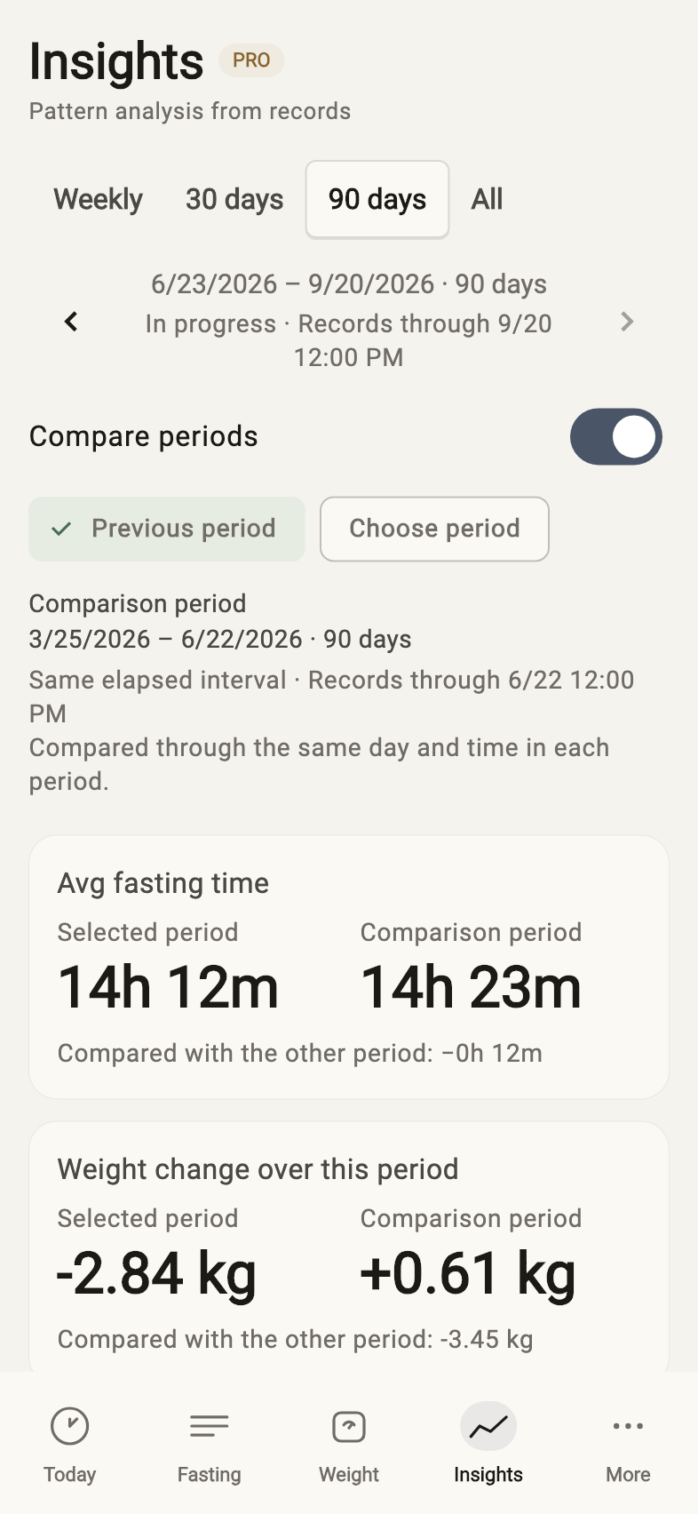Compare two periods side by side — Example records