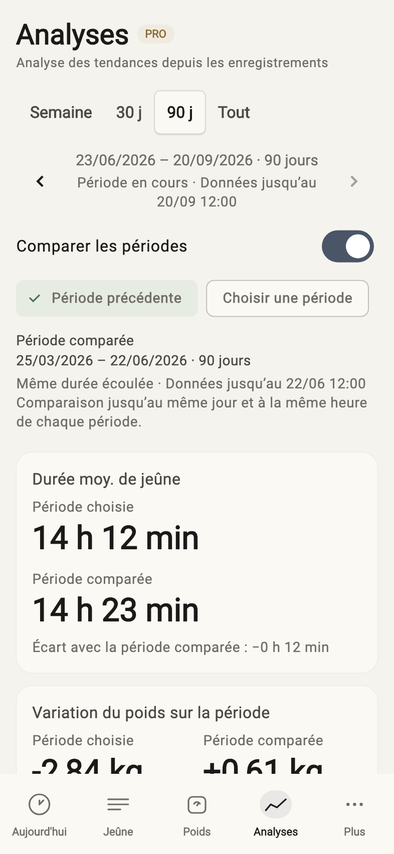Comparez deux périodes côte à côte — Exemples de données