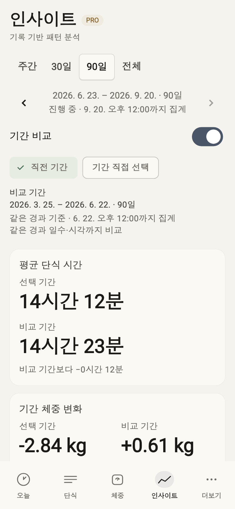 달랐던 두 기간을 나란히 비교 — 예시 기록