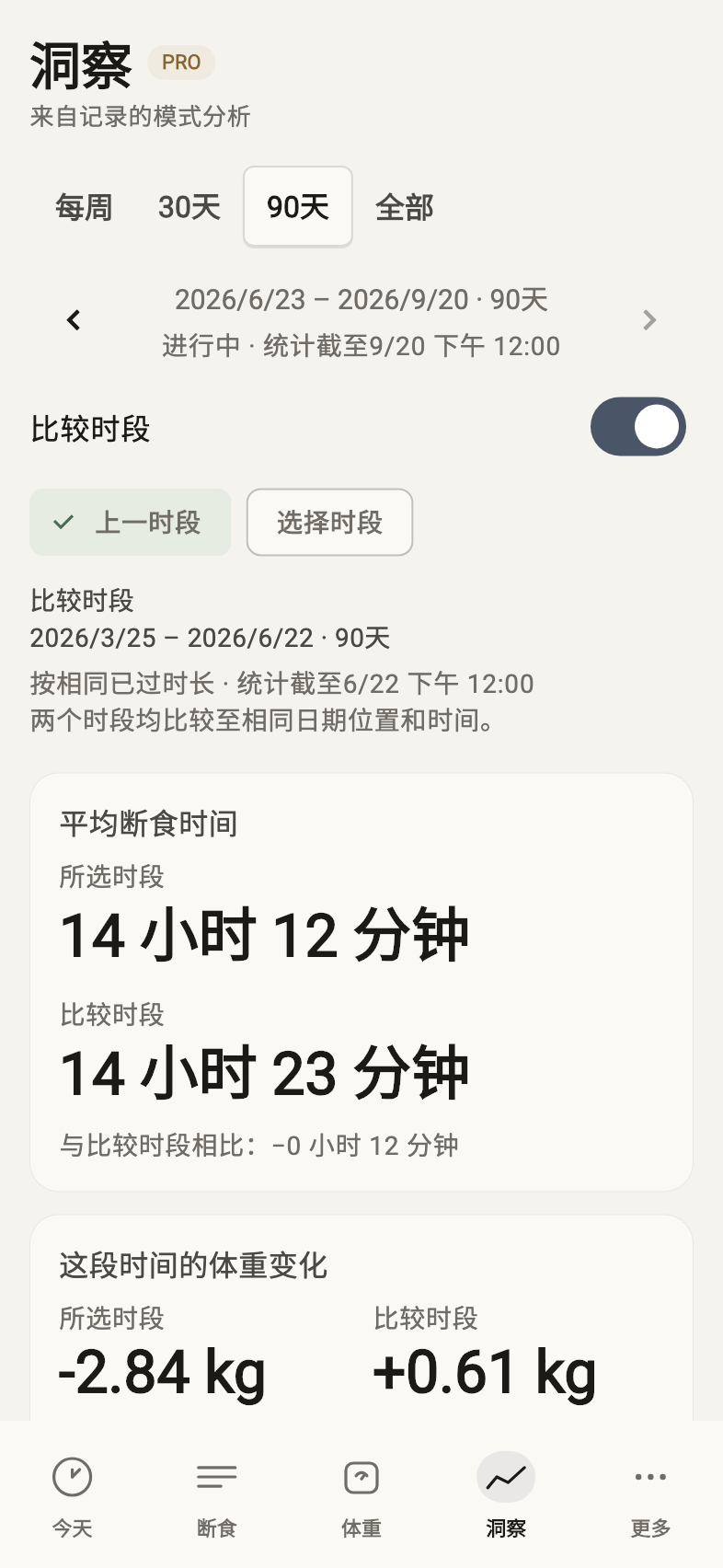 并排比较 两个不同时段 — 示例记录
