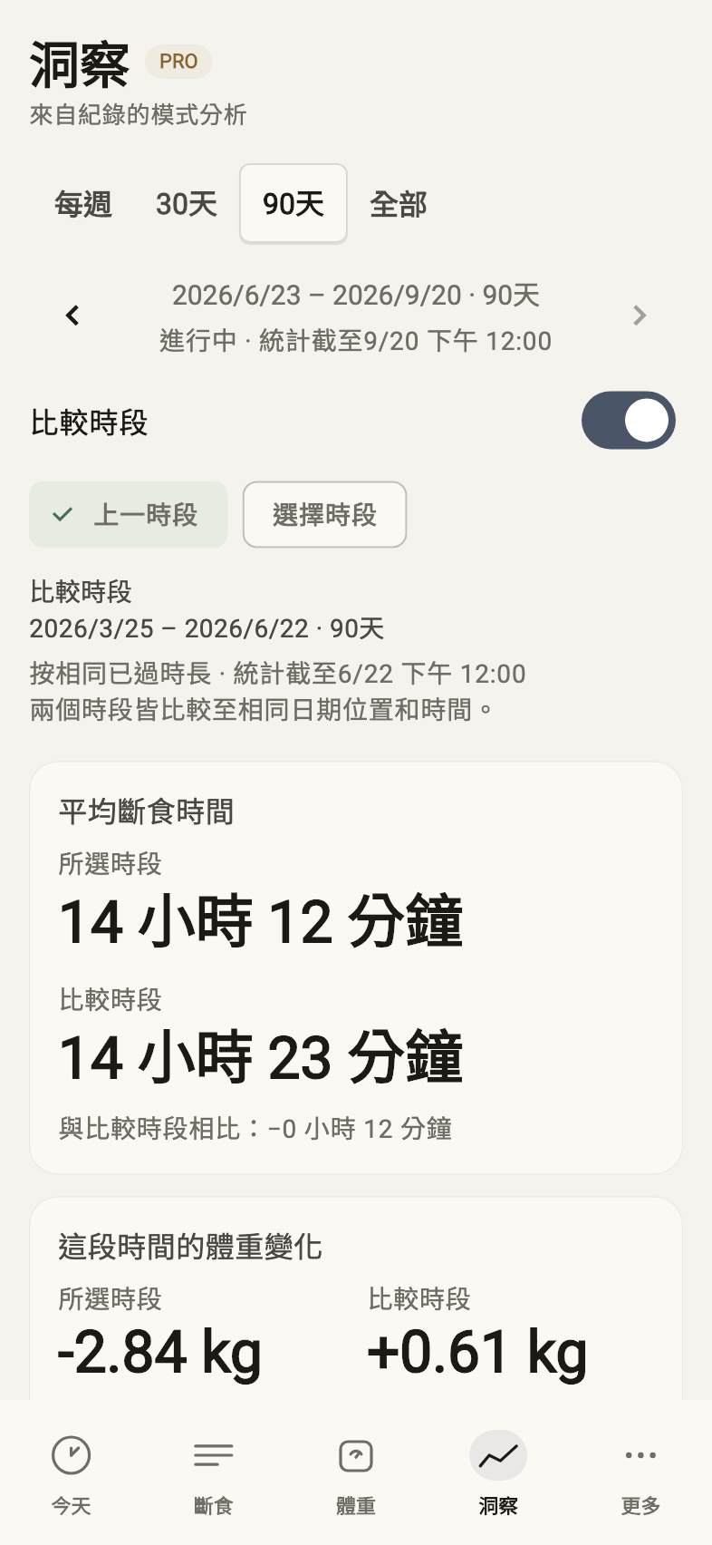 並排比較 兩個不同時段 — 範例紀錄